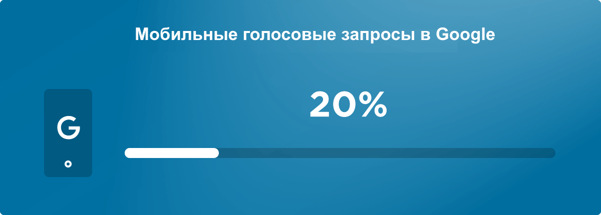 Статистика голосовых запросов через виртуальный помощник