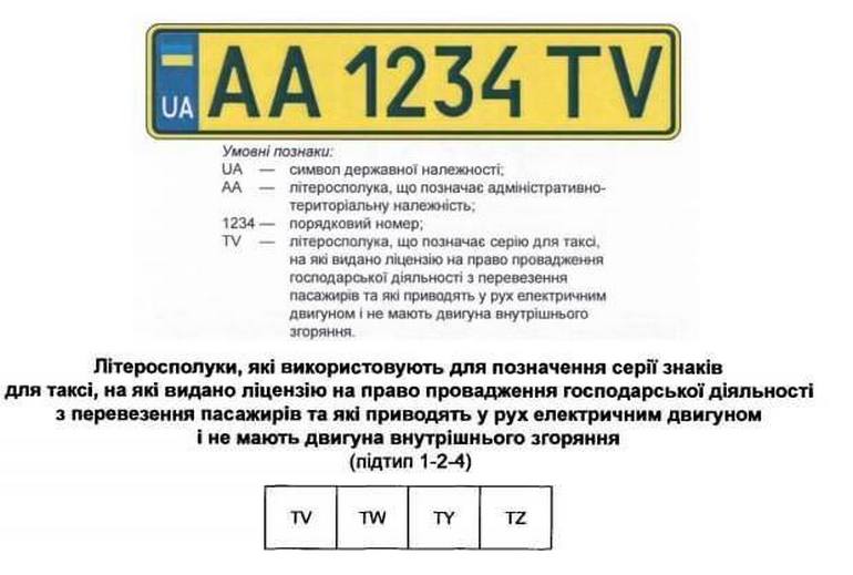 Номерные знаки для такси