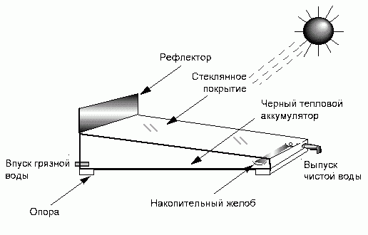 дистиллированная вода своими руками