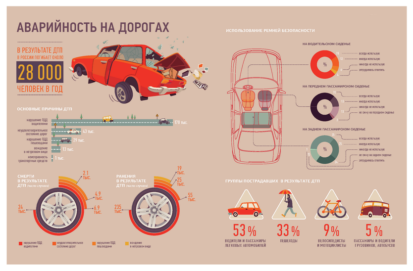 Как вести Инстаграм автосалона