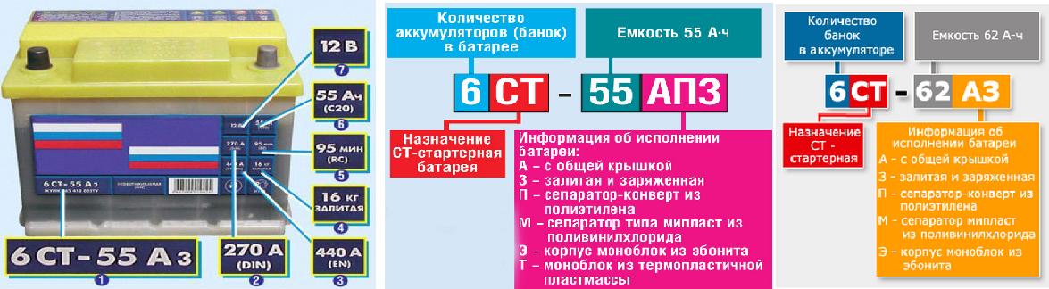 Маркировка российских аккумуляторных батарей, расшифровка маркировки аккумулятора