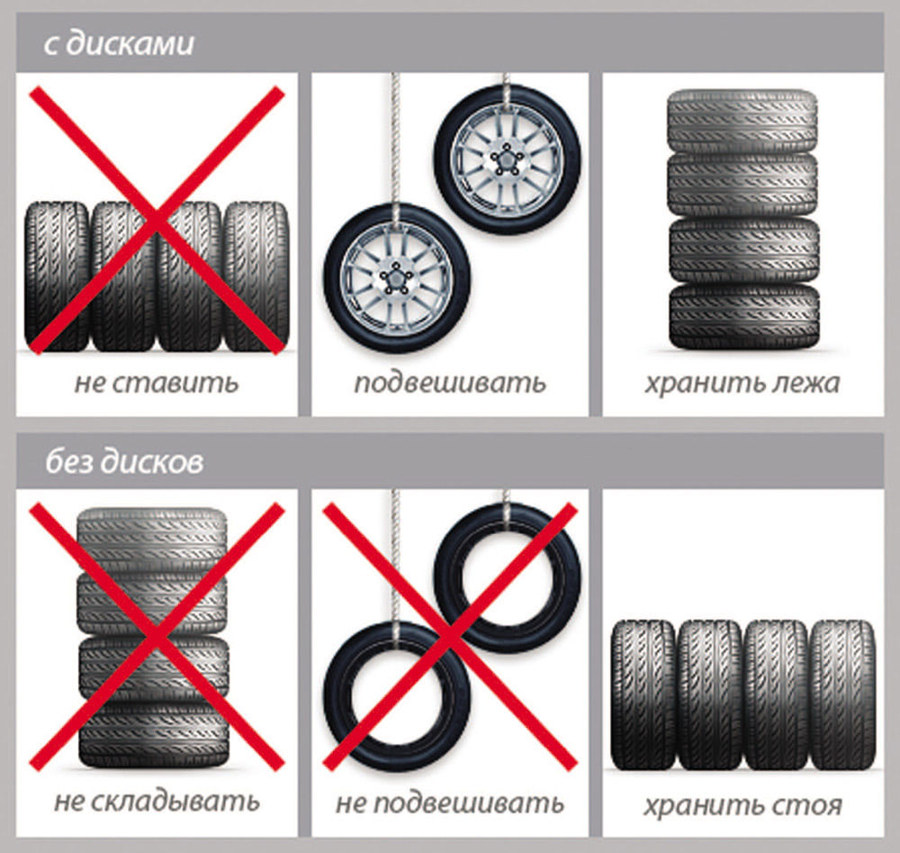 Хранение летние резины