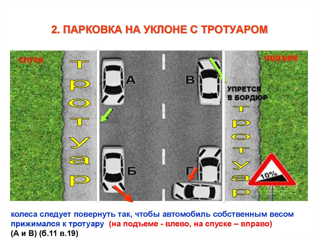 парковаться на склоне