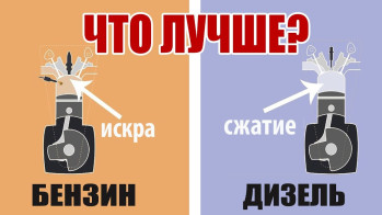 Який двигун кращий: бензиновий чи дизельний?