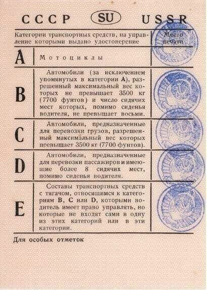 Леонид Брежнев, ЦК КПСС, генсек, права, удостоверение