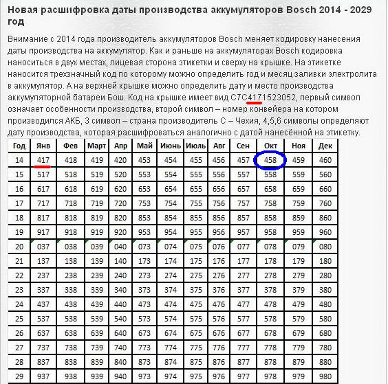 расшифровка даты автомобильных аккумуляторов