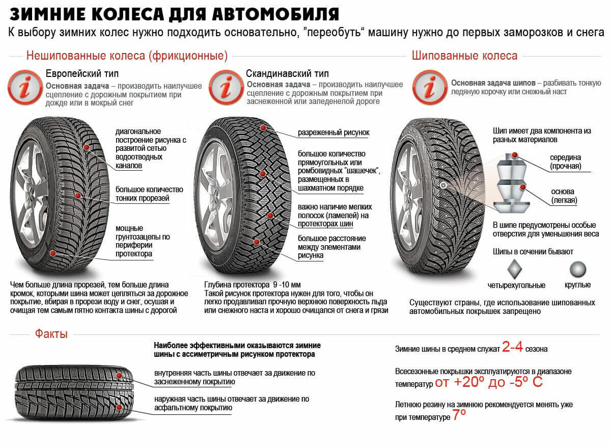 зимние колеса для автомобиля, протектор, зимний протектор, протектор для езды зимой