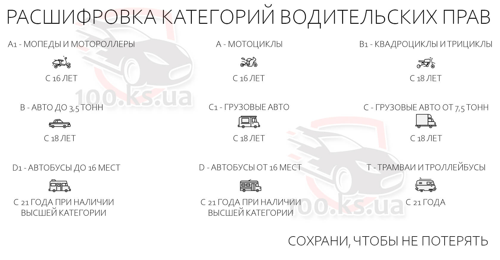 Расшифровка водительского удостоверения
