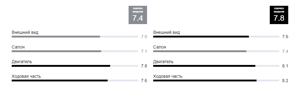 daewoo lanos vs chevrolet lanos