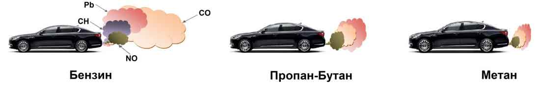 минусы гбо