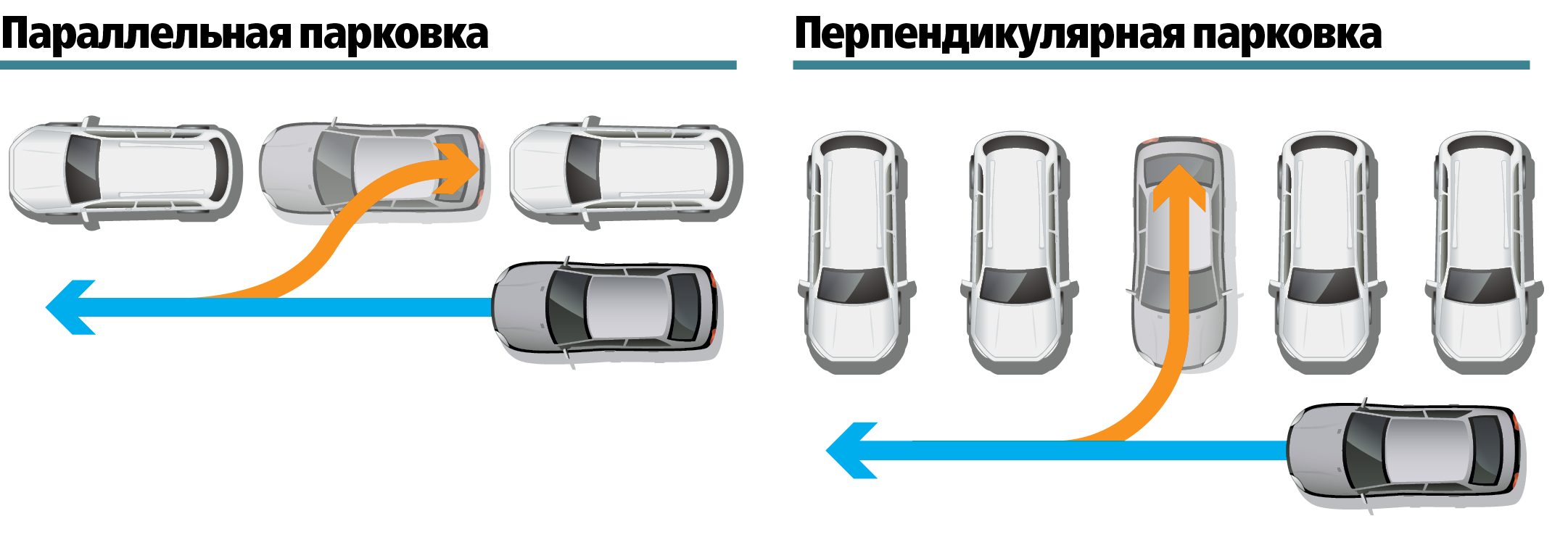 перпендикулярная парковка