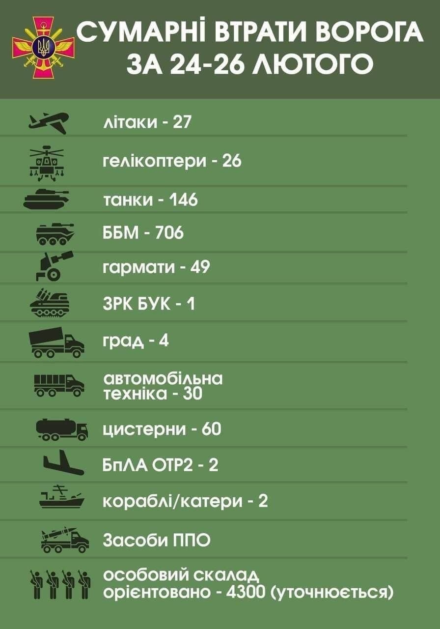 Война России против Украины: Русский корабль или НАХУЙ