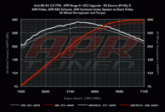 G-custom tuning, СТО, 2026, г. Киев, Киево-Святошинский район, записаться, отзывы