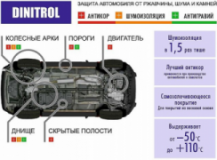 Dinitrol антикоррозийная обработка автомобиля, СТО, 2026, Вышгород, ул.Шолуденко, 19, записатися, відгуки