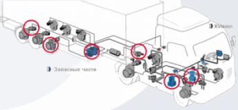 Techservice TIR, СТО, 2026, Днепропетровск, пр. Богдана Хмельницкого 156a, записатися, відгуки