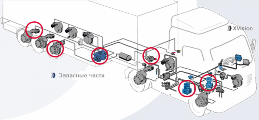 Techservice TIR
