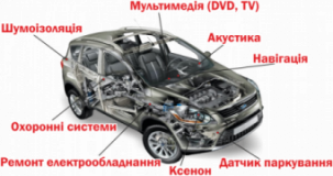 Мастер плюс, СТО, 2026, г. Львов, вул. Зелена, 253, записаться, отзывы