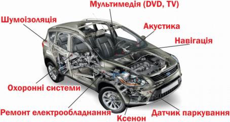 Мастер плюс