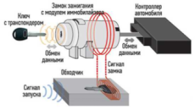 Carkeys, СТО, 2026, ул. воспоминаний 175, записатися, відгуки