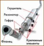 Глушители, СТО, 2026, Киев, ул. Малинская, 34, записаться, отзывы
